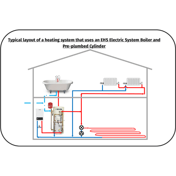 cylinder schematic electric boiler