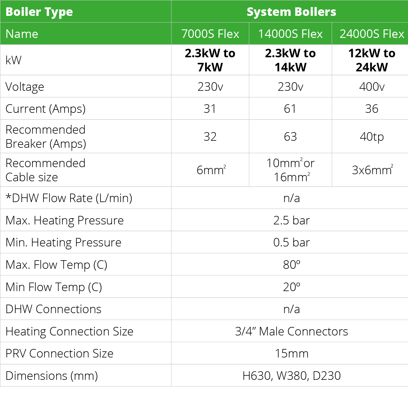 EHS Electric system Boiler Specs3