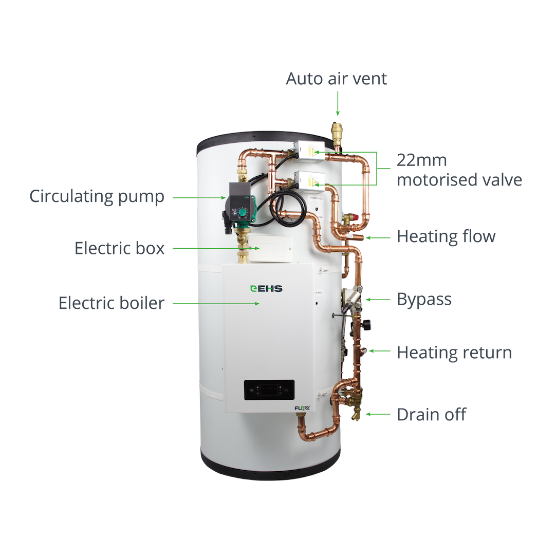 EHS electric boiler with pre-plumbed hot water cylinder package
