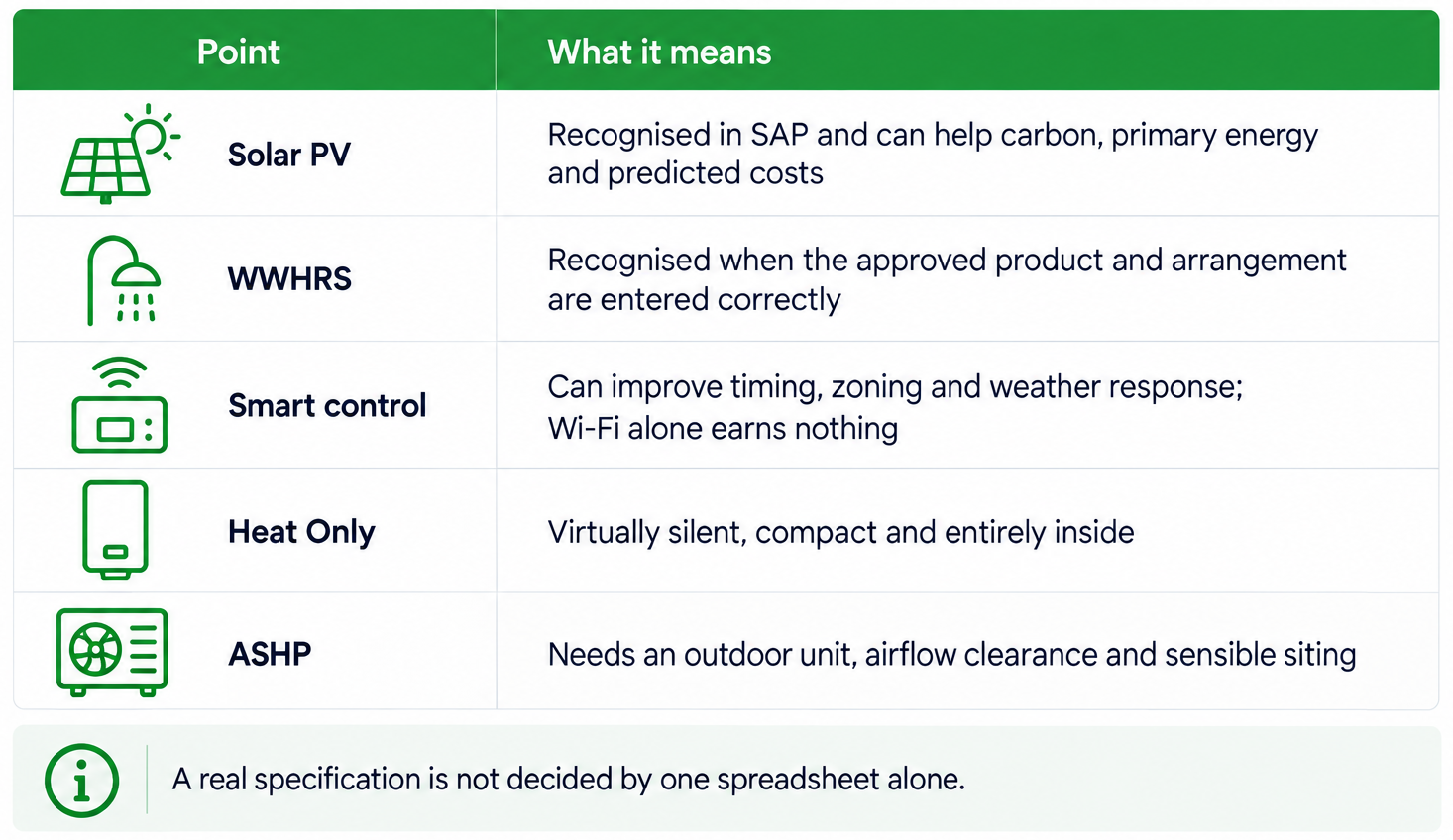 ehs-heat-only-boiler-vs-air-source-heat-pump-10-sap-control-noise-space